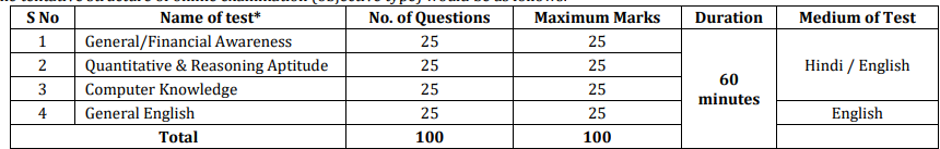 BOB Recruitment Notification 2026 | Apply Online 5000 Apprentice Vacancies